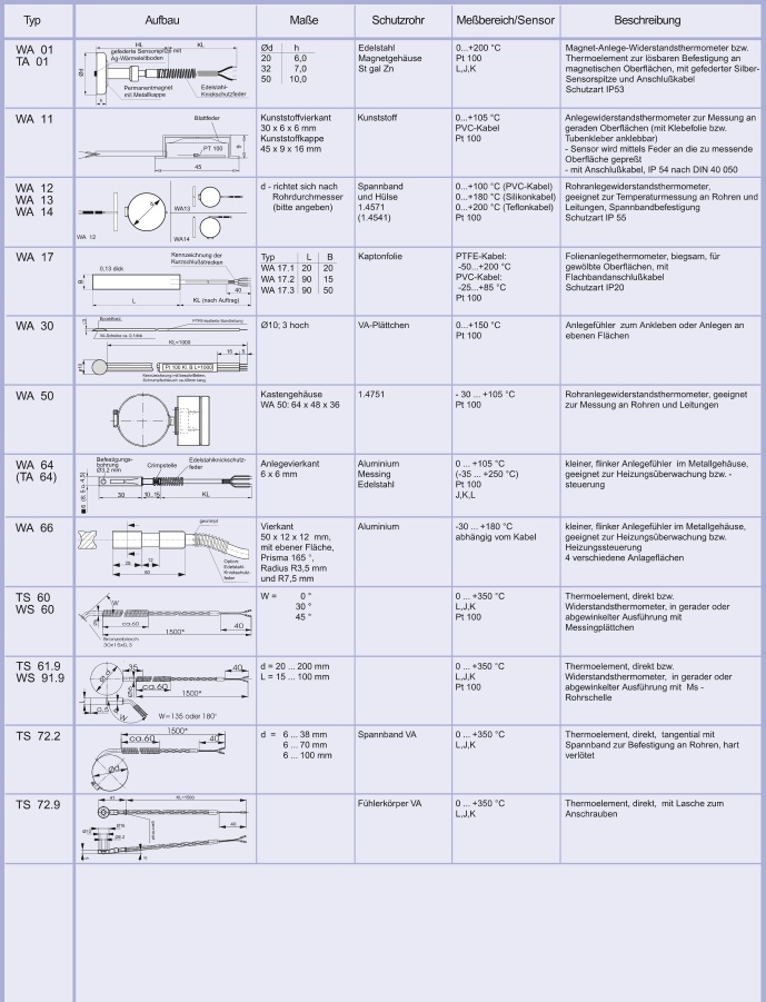 TMG温度传感器产品型录内1